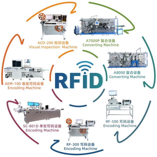 智慧连接未来 RFID与人工智能硬件的卓越伙伴与您相约IOTE展会